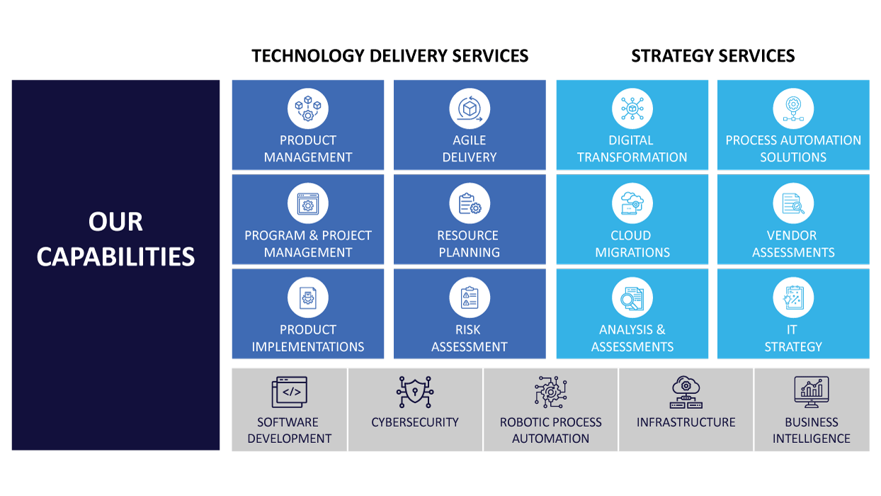 Home - Govincorp Technology Group